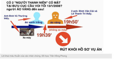 Vụ án Hồ Duy Hải: Luật sư đề nghị Công an giải thích 4 bút lục quan trọng bị ‘mất tích’