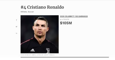 Ronaldo trở thành cầu thủ tỷ phú đầu tiên trong lịch sử