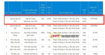 Hà Tĩnh chi hơn 2 tỷ đồng mua 700 chiếc cặp da phục vụ tổ chức đại hội
