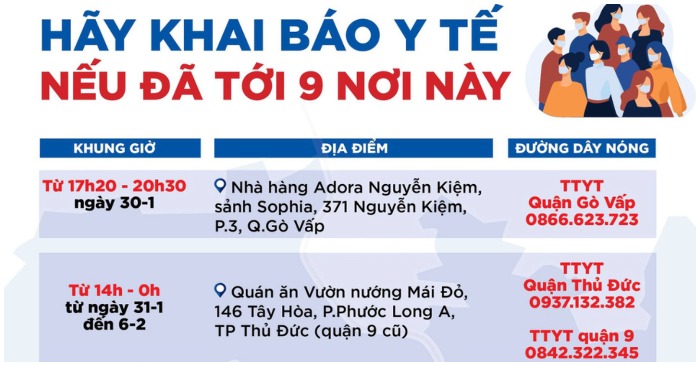 địa điểm